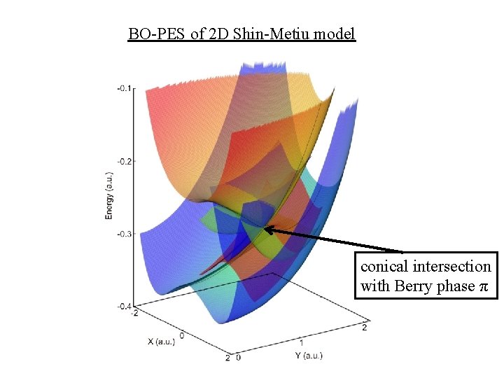 BO-PES of 2 D Shin-Metiu model conical intersection with Berry phase π 