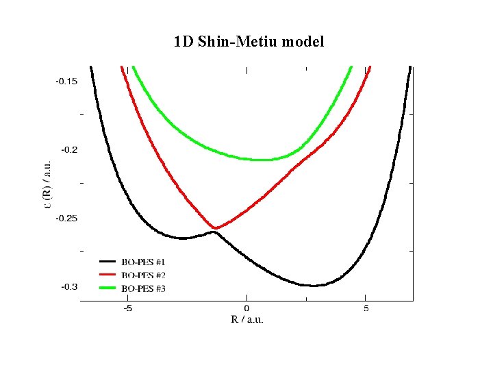 1 D Shin-Metiu model 