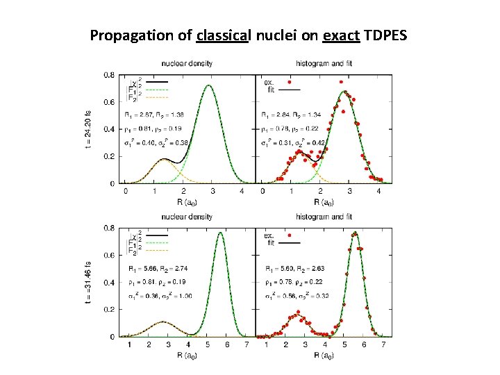 Propagation of classical nuclei on exact TDPES 
