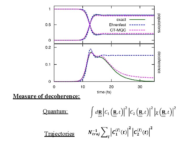 Measure of decoherence: Quantum: Trajectories 