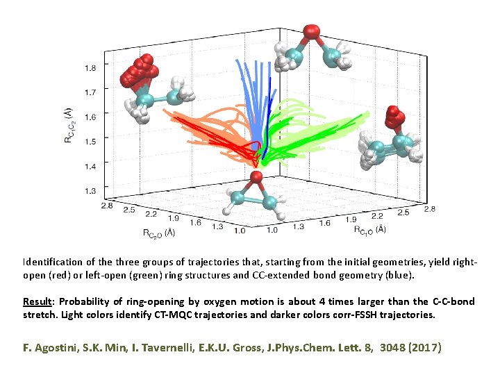 Identification of the three groups of trajectories that, starting from the initial geometries, yield