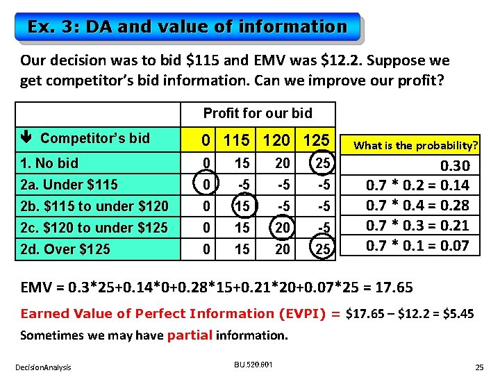 Ex. 3: DA and value of information Our decision was to bid $115 and