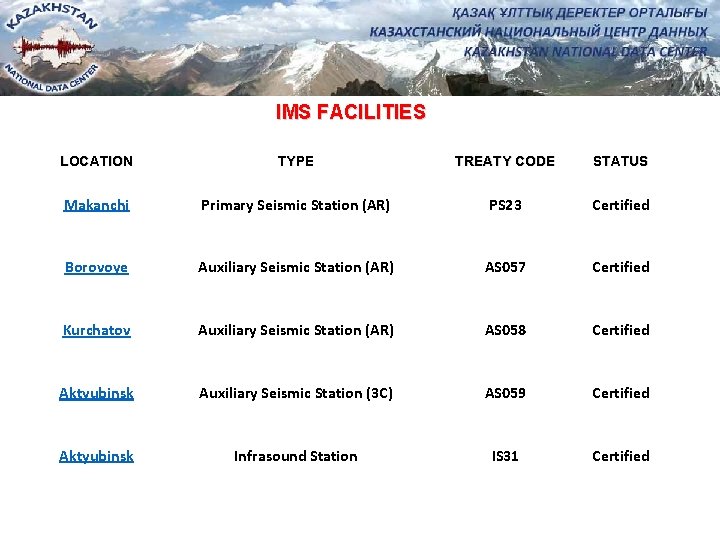 IMS FACILITIES LOCATION TYPE TREATY CODE STATUS Makanchi Primary Seismic Station (AR) PS 23