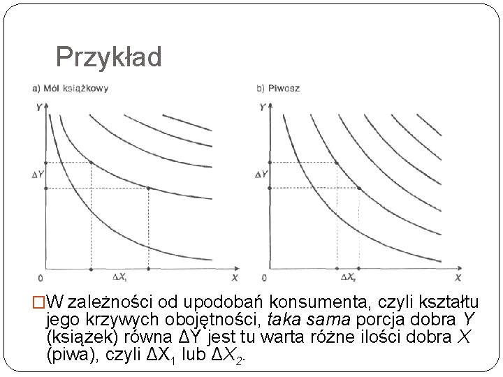 Przykład �W zależności od upodobań konsumenta, czyli kształtu 16 jego krzywych obojętności, taka sama