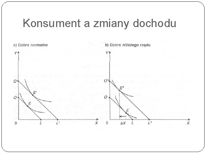 Konsument a zmiany dochodu 18 Konsument a zmiany dochodu 18