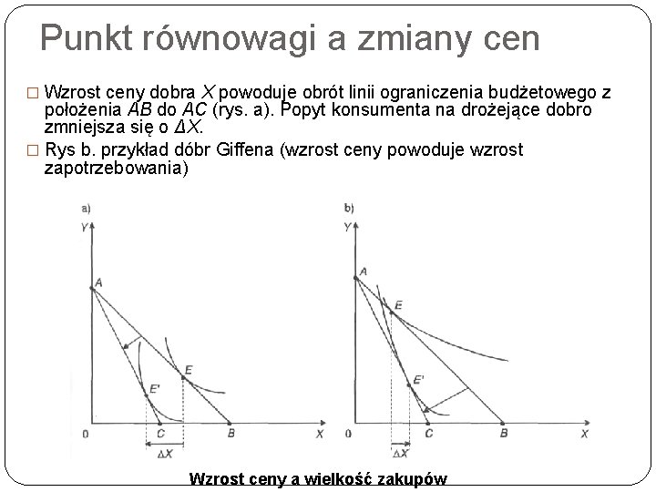 Punkt równowagi a zmiany cen � Wzrost ceny dobra X powoduje obrót linii ograniczenia Punkt równowagi a zmiany cen � Wzrost ceny dobra X powoduje obrót linii ograniczenia