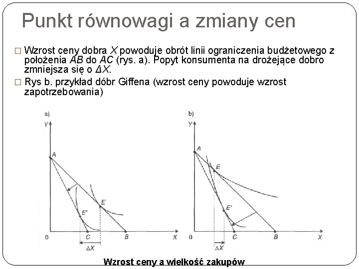 Punkt równowagi a zmiany cen � Wzrost ceny dobra X powoduje obrót linii ograniczenia