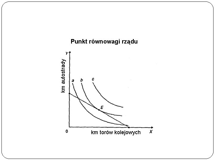 km autostrady Punkt równowagi rządu km torów kolejowych 25 km autostrady Punkt równowagi rządu km torów kolejowych 25