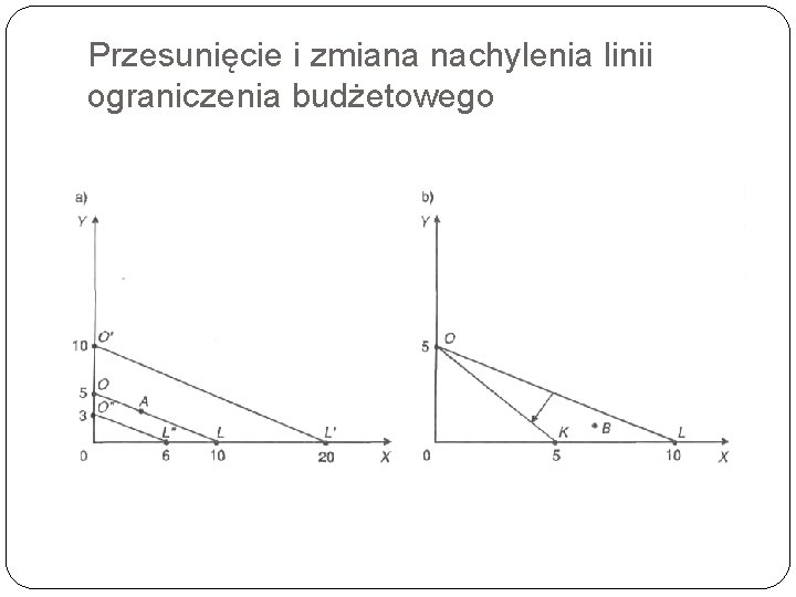Przesunięcie i zmiana nachylenia linii ograniczenia budżetowego 9 Przesunięcie i zmiana nachylenia linii ograniczenia budżetowego 9