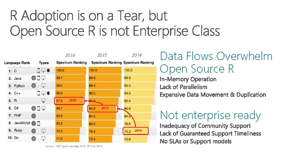 Data Flows Overwhelm Open Source R Not enterprise ready 