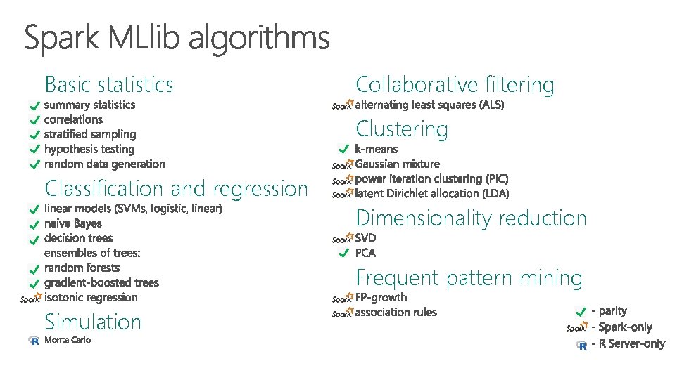 Basic statistics Collaborative filtering Clustering Classification and regression Dimensionality reduction Frequent pattern mining Simulation