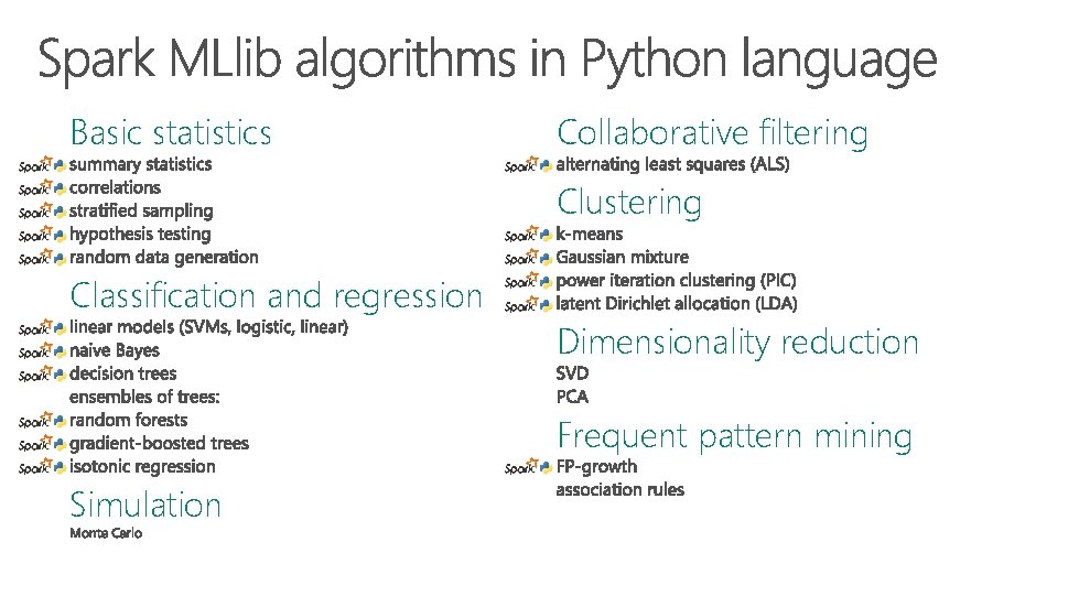 Basic statistics Collaborative filtering Clustering Classification and regression Dimensionality reduction Frequent pattern mining Simulation