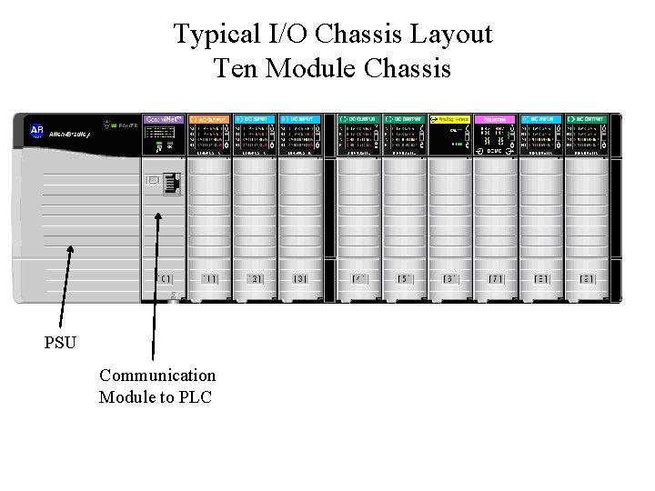 Typical I/O Chassis Layout Ten Module Chassis PSU Communication Module to PLC 