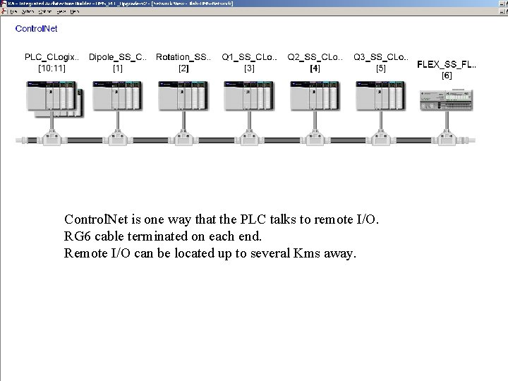 Control. Net is one way that the PLC talks to remote I/O. RG 6