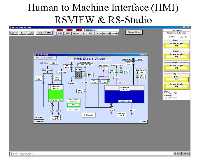 Human to Machine Interface (HMI) RSVIEW & RS-Studio 
