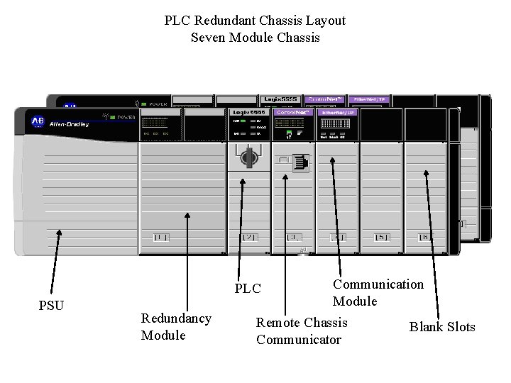 PLC Redundant Chassis Layout Seven Module Chassis Communication Module Remote Chassis Blank Slots Communicator