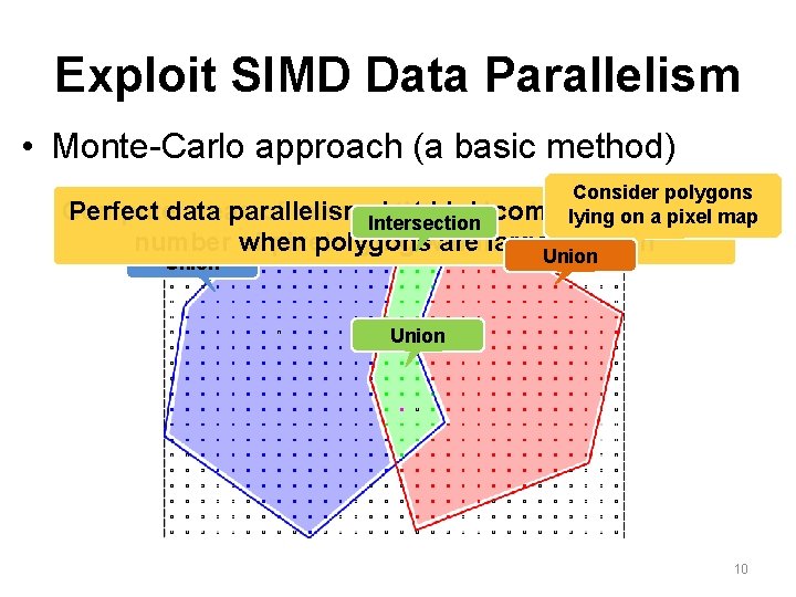 Exploit SIMD Data Parallelism • Monte-Carlo approach (a basic method) Consider polygons Compute Perfect