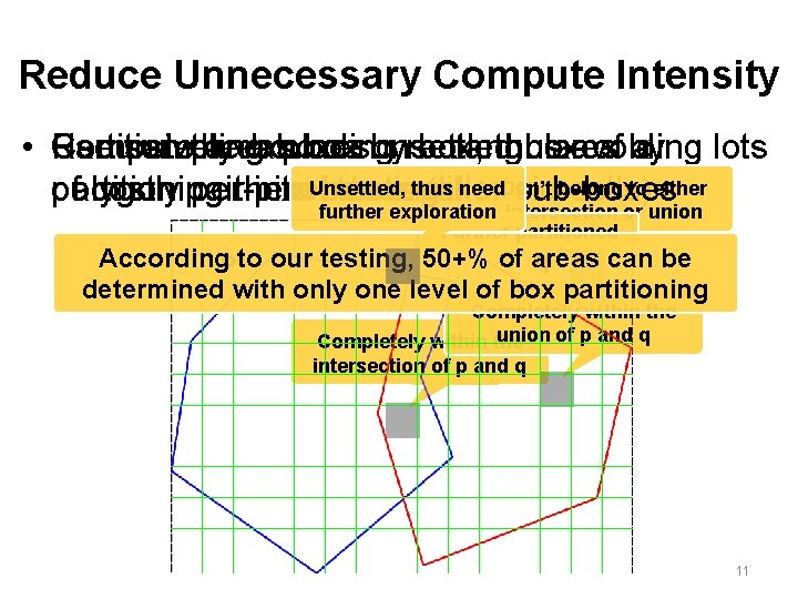 Reduce Unnecessary Compute Intensity • Compute Recursively Use sampling areas explore boxes box unsettled