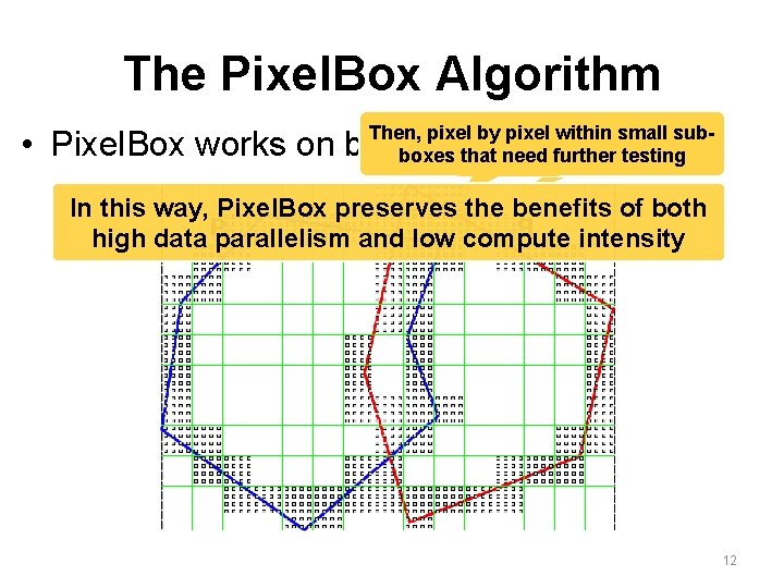 The Pixel. Box Algorithm Then, pixel byby pixel smallfinish sub. First, boxwithin to quickly