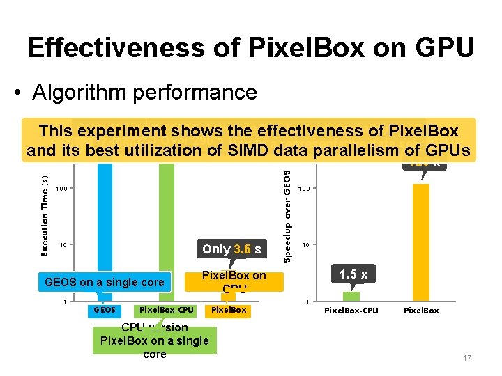 Effectiveness of Pixel. Box on GPU • Algorithm performance 430 On s. Dell T