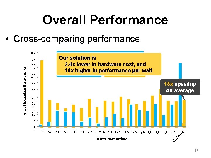 Overall Performance • Cross-comparing performance Post. GIS-M SCCG Two Intel Xeon : 190 $