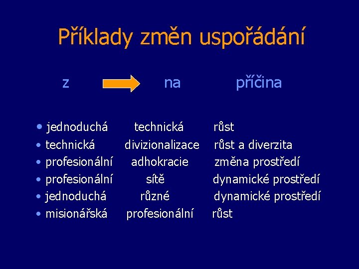 Příklady změn uspořádání z • jednoduchá • • • technická profesionální jednoduchá misionářská na