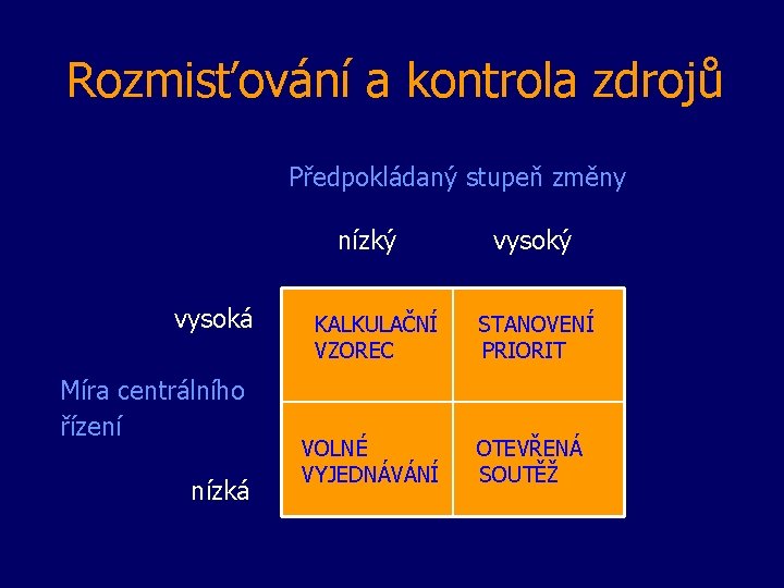 Rozmisťování a kontrola zdrojů Předpokládaný stupeň změny nízký vysoká Míra centrálního řízení nízká KALKULAČNÍ