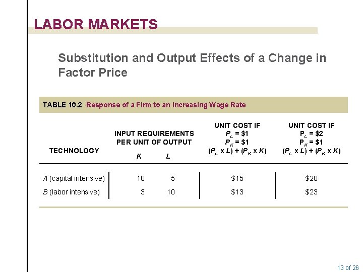LABOR MARKETS Substitution and Output Effects of a Change in Factor Price TABLE 10.