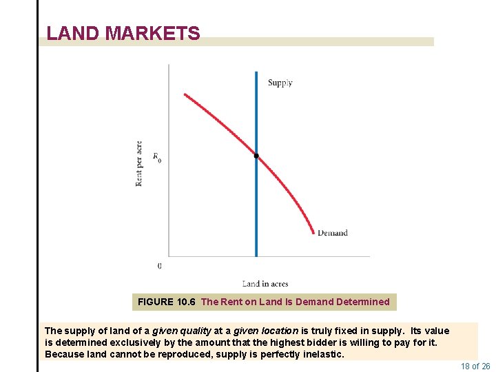 LAND MARKETS FIGURE 10. 6 The Rent on Land Is Demand Determined The supply