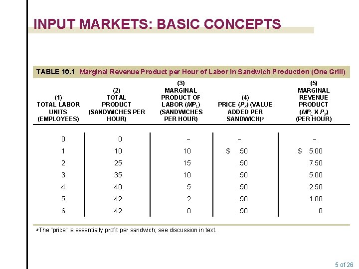 INPUT MARKETS: BASIC CONCEPTS TABLE 10. 1 Marginal Revenue Product per Hour of Labor