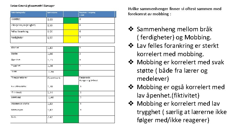 Hvilke sammenhenger finner vi oftest sammen med forekomst av mobbing : v Sammenheng mellom