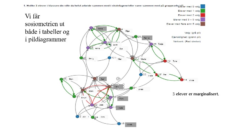 3 elever er marginalisert. 