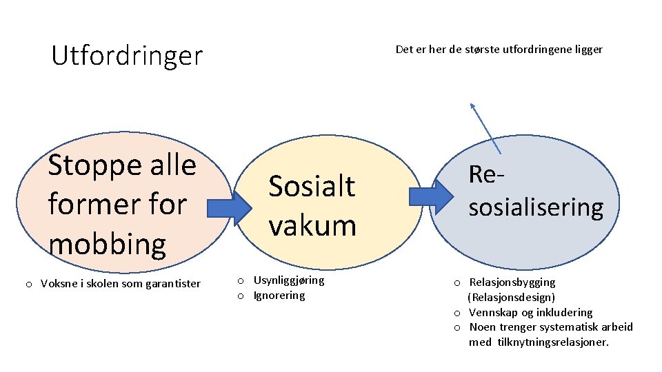 Utfordringer Stoppe alle former for mobbing o Voksne i skolen som garantister Det er