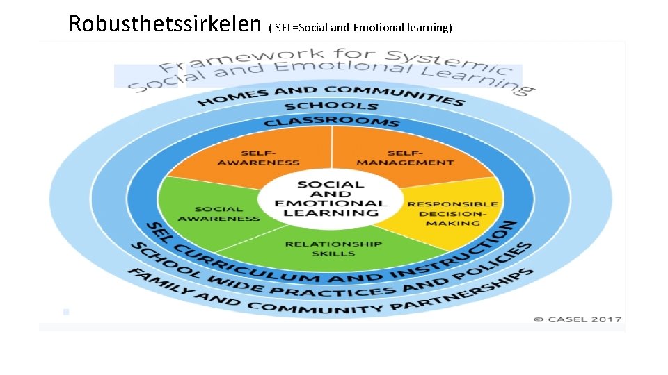 Robusthetssirkelen ( SEL=Social and Emotional learning) 