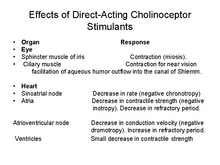 Effects of Direct-Acting Cholinoceptor Stimulants • Organ Response • Eye • Sphincter muscle of