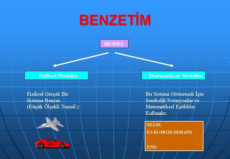 BENZETİM MODEL Fiziksel Modeller Matematiksel Modeller Fiziksel Gerçek Bir Sisteme Benzer. (Küçük Ölçekli Temsil