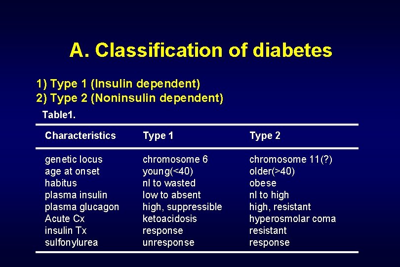 A. Classification of diabetes 1) Type 1 (Insulin dependent) 2) Type 2 (Noninsulin dependent)