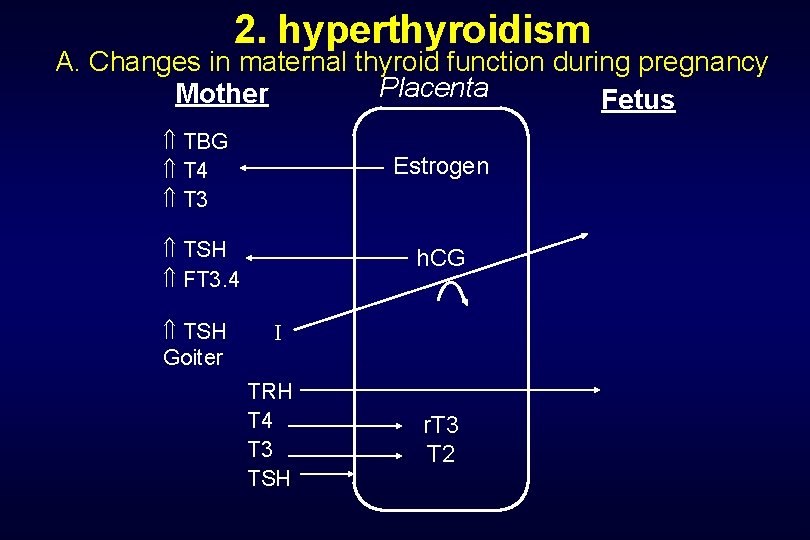  2. hyperthyroidism A. Changes in maternal thyroid function during pregnancy Placenta Mother Fetus