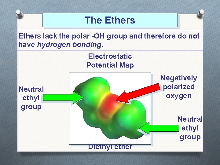 The Ethers lack the polar -OH group and therefore do not have hydrogen bonding.