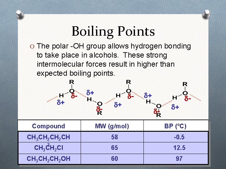 Boiling Points O The polar -OH group allows hydrogen bonding to take place in