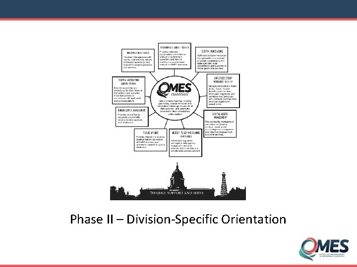 Phase II – Division-Specific Orientation 
