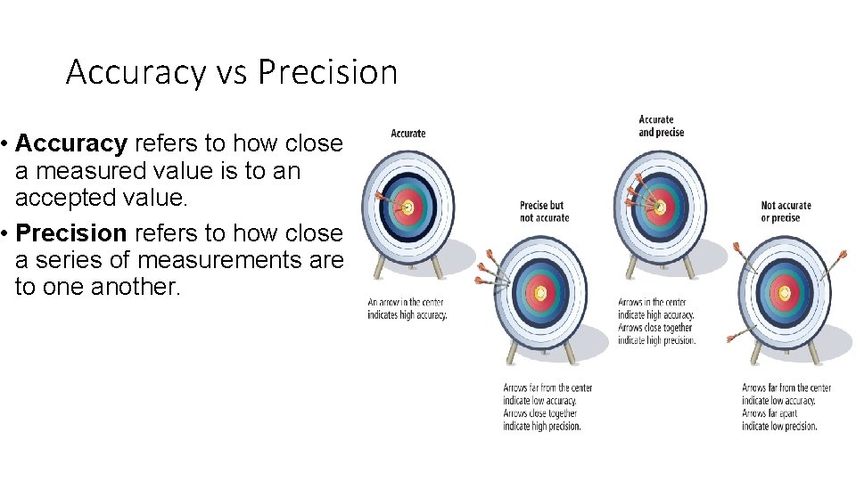 Accuracy vs Precision • Accuracy refers to how close a measured value is to