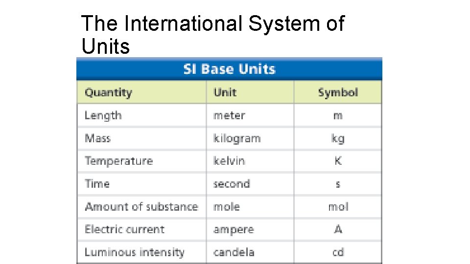 The International System of Units • 