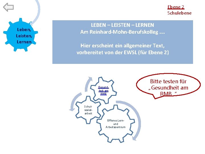 Ebene 2 Schulebene Leben, Leisten, Lernen LEBEN – LEISTEN – LERNEN Am Reinhard-Mohn-Berufskolleg ….