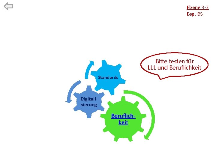 Ebene 3 -2 Bsp. BS Bitte testen für LLL und Beruflichkeit Standards Digitalisierung Beruflichkeit