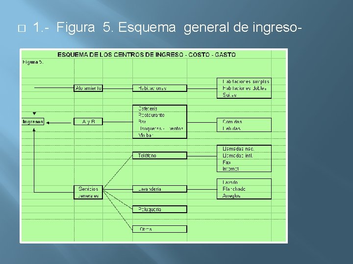 � 1. - Figura 5. Esquema general de ingreso- 