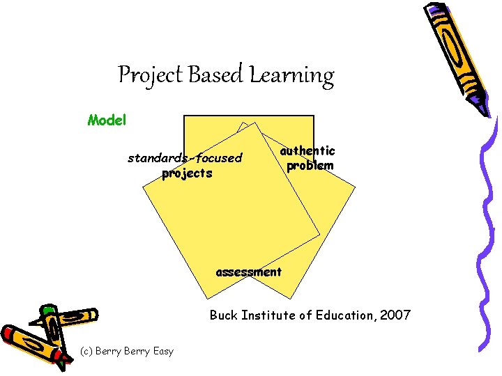 Project Based Learning Model standards-focused projects authentic problem assessment Buck Institute of Education, 2007