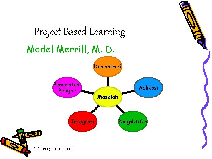 Project Based Learning Model Merrill, M. D. Demostrasi Pemusatan Pelajar Integrasi (c) Berry Easy