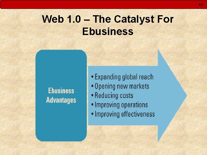 13 Web 1. 0 – The Catalyst For Ebusiness 