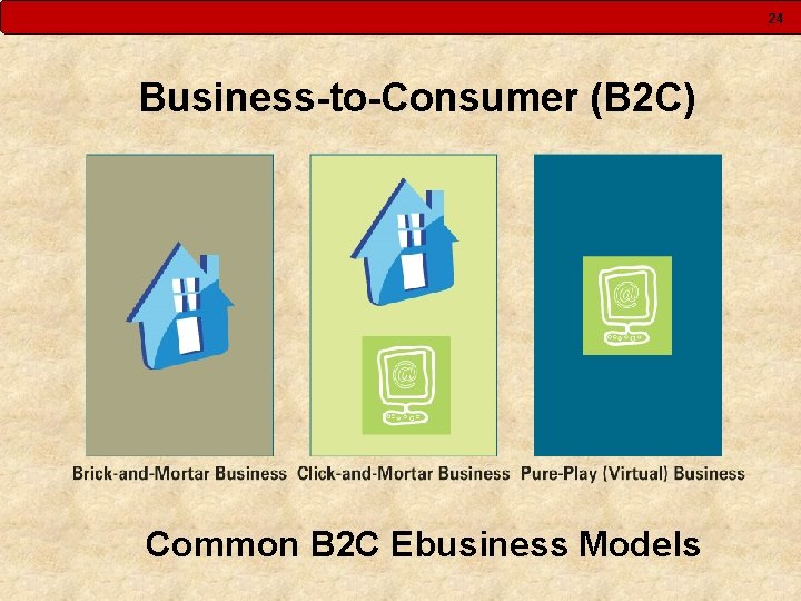 24 Business-to-Consumer (B 2 C) Common B 2 C Ebusiness Models 